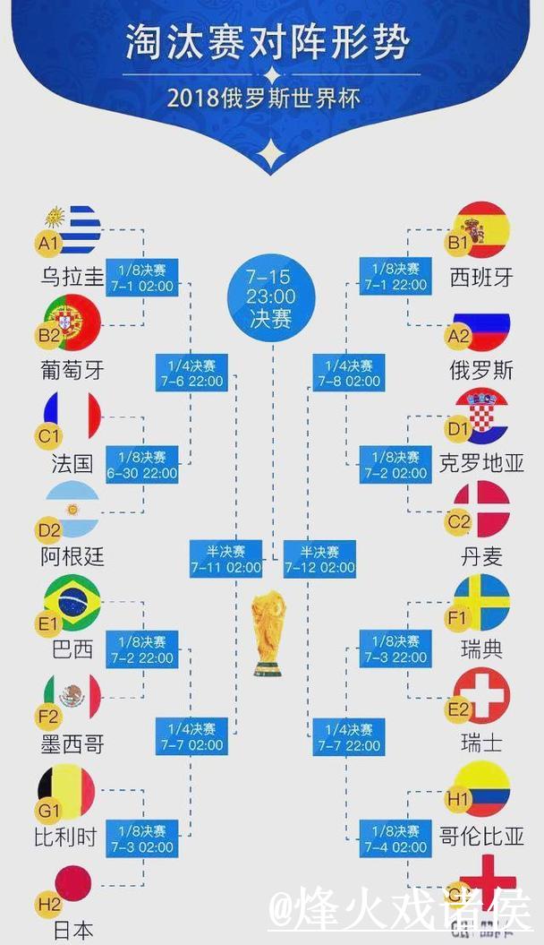 深度解析世界杯比赛结果与趋势分析 深度解析世界杯比赛结果与趋势分析