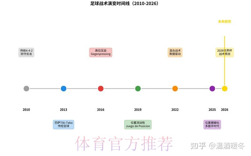 深度解析世界杯比赛结果与趋势分析 深度解析世界杯比赛结果与趋势分析