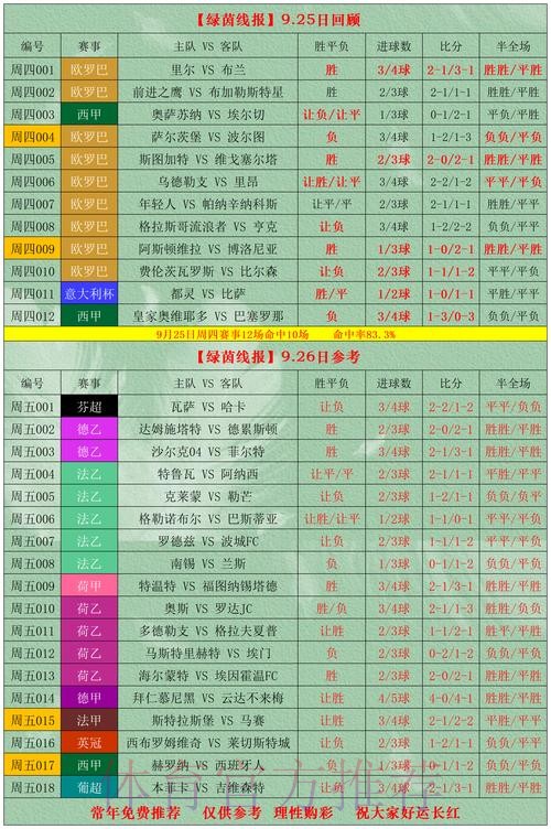 如何正确参与世界杯赛事投注并提升胜率 如何正确参与世界杯赛事投注并提升胜率