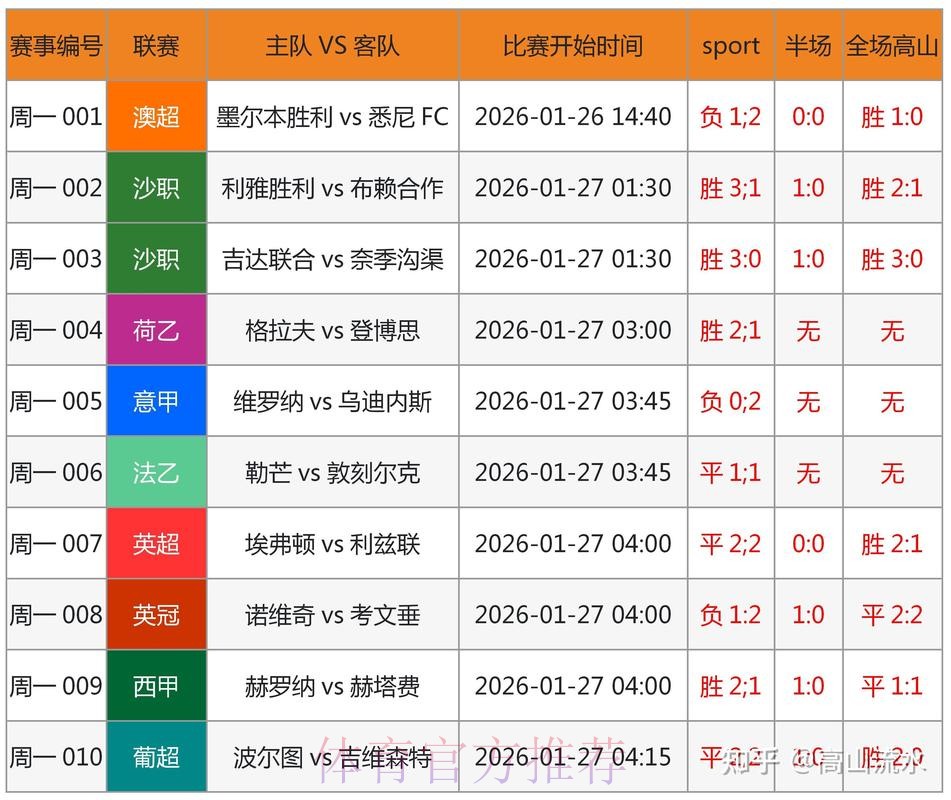实时获取世界杯比分最新最新网址 实时获取世界杯比分最新最新网址